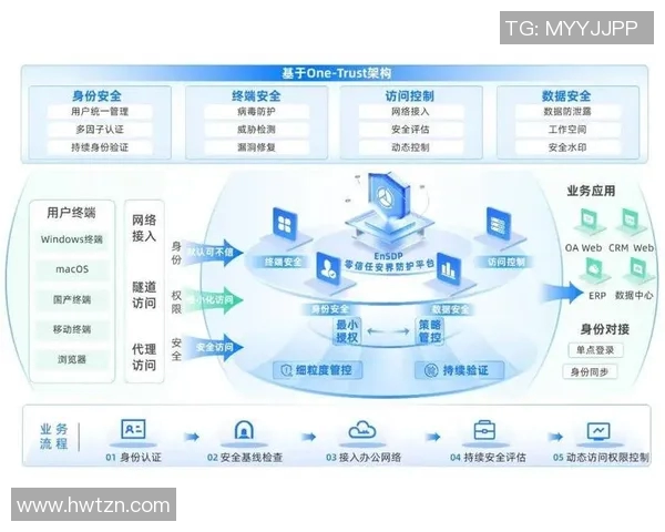 信息安全新时代：构建智能化防护体系应对网络威胁挑战