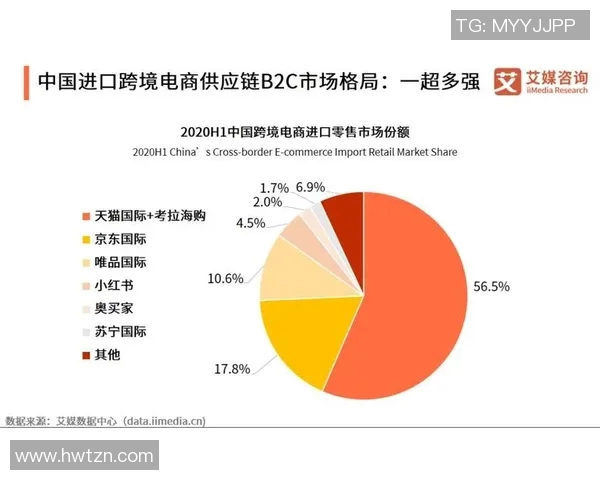 无货源跨境电商模式解析与实践指南助你轻松入驻全球市场