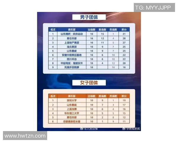 乒乓球战术排名揭晓成都乒乓球队荣登第五位引发关注