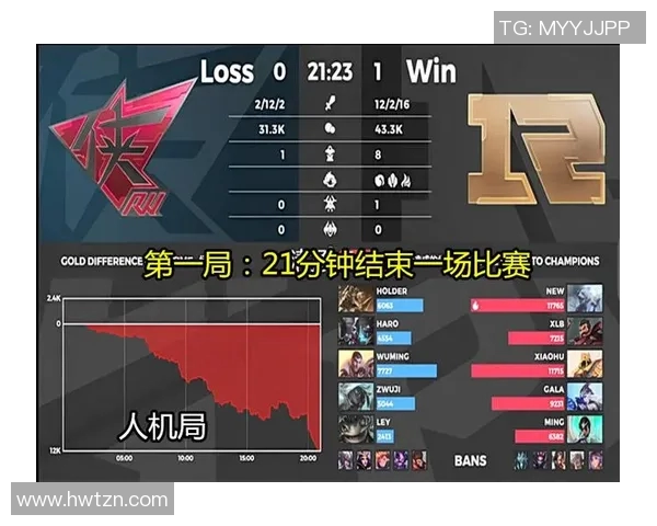 英雄联盟耐力排行榜揭晓RNG战队荣登第十名引发热议